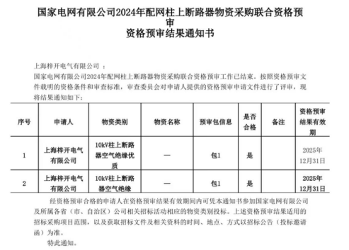 Shanghai Zi Kai Electric telah berjaya meluluskan Kajian Kelayakan Grid Kuasa Kebangsaan!